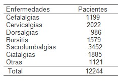 medicina_natural_tradicional/enfermedades_afecciones_frecuentes