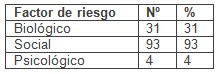 mujeres_riesgo_preconcepcional/biologico_social_psicologico mujeres_riesgo_preconcepcional/biologico_social_psicologico
