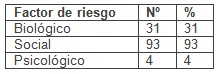 mujeres_riesgo_preconcepcional/biologico_social_psicologico