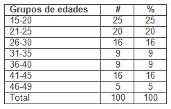 mujeres_riesgo_preconcepcional/edad_edades_fertilidad mujeres_riesgo_preconcepcional/edad_edades_fertilidad