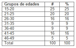 mujeres_riesgo_preconcepcional/edad_edades_fertilidad