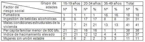 mujeres_riesgo_preconcepcional/edad_riesgo_social mujeres_riesgo_preconcepcional/edad_riesgo_social