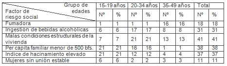 mujeres_riesgo_preconcepcional/edad_riesgo_social