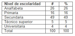 mujeres_riesgo_preconcepcional/nivel_escolaridad_educacion