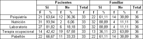 pacientes_familiares_hemodialisis/areas_unidad_dialisis