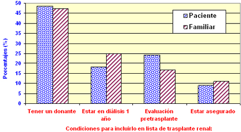 pacientes_familiares_hemodialisis/condiciones_incluido_trasplante pacientes_familiares_hemodialisis/condiciones_incluido_trasplante