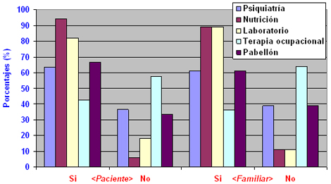 pacientes_familiares_hemodialisis/conocimiento_unidad_dialisis