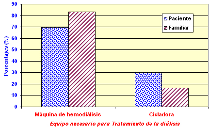 pacientes_familiares_hemodialisis/equipo_tratamiento_hemodialisis pacientes_familiares_hemodialisis/equipo_tratamiento_hemodialisis