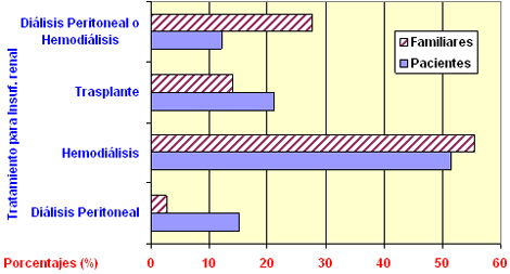 pacientes_familiares_hemodialisis/familiares_tratamiento_insuficiencia