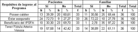 pacientes_familiares_hemodialisis/hemodialisis_paciente_familiar pacientes_familiares_hemodialisis/hemodialisis_paciente_familiar