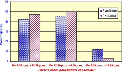 pacientes_familiares_hemodialisis/horario_atendidos_dialisis pacientes_familiares_hemodialisis/horario_atendidos_dialisis