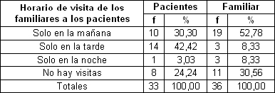 pacientes_familiares_hemodialisis/horario_visita_pacientes pacientes_familiares_hemodialisis/horario_visita_pacientes