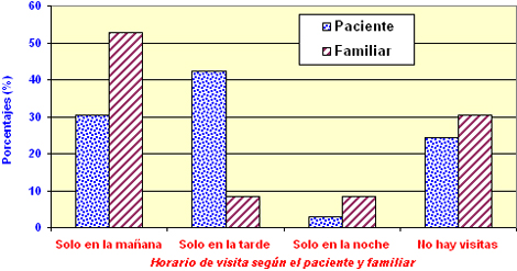 pacientes_familiares_hemodialisis/horario_visita_unidad
