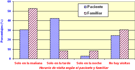 pacientes_familiares_hemodialisis/horario_visita_unidad pacientes_familiares_hemodialisis/horario_visita_unidad