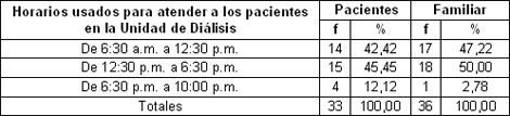 pacientes_familiares_hemodialisis/horarios_unidad_dialisis pacientes_familiares_hemodialisis/horarios_unidad_dialisis