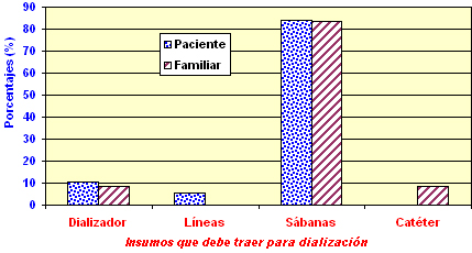 pacientes_familiares_hemodialisis/insumos_sesion_hemodialisis