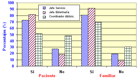 pacientes_familiares_hemodialisis/jefes_coordinadores_dialisis pacientes_familiares_hemodialisis/jefes_coordinadores_dialisis