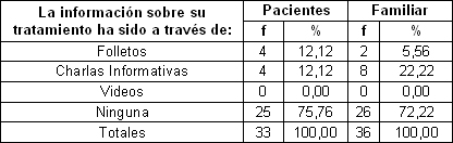 pacientes_familiares_hemodialisis/medio_facilitarle_informacion pacientes_familiares_hemodialisis/medio_facilitarle_informacion