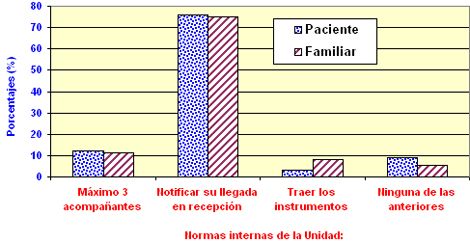 pacientes_familiares_hemodialisis/normas_internas_unidad