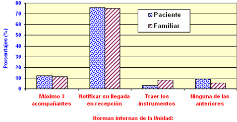 pacientes_familiares_hemodialisis/normas_internas_unidad pacientes_familiares_hemodialisis/normas_internas_unidad