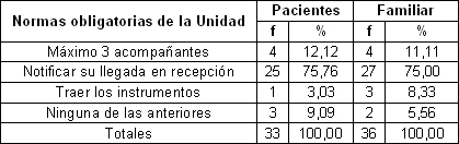 pacientes_familiares_hemodialisis/normas_obligatorias_internas pacientes_familiares_hemodialisis/normas_obligatorias_internas