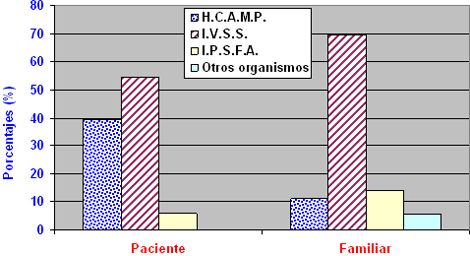 pacientes_familiares_hemodialisis/origen_suministros_material