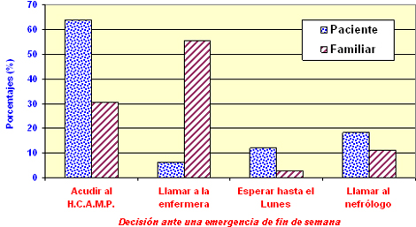 pacientes_familiares_hemodialisis/presenta_fin_semana pacientes_familiares_hemodialisis/presenta_fin_semana