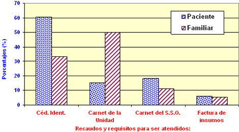 pacientes_familiares_hemodialisis/recaudos_requisitos_hemodialisis pacientes_familiares_hemodialisis/recaudos_requisitos_hemodialisis