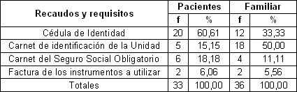 pacientes_familiares_hemodialisis/recaudos_requisitos_tratamiento pacientes_familiares_hemodialisis/recaudos_requisitos_tratamiento
