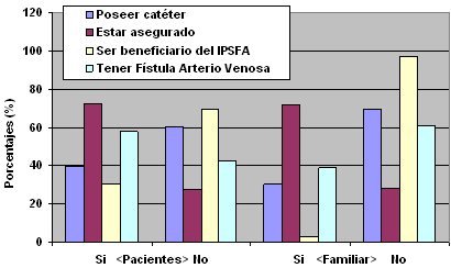 pacientes_familiares_hemodialisis/requisitos_ingreso_programa