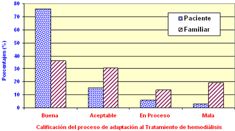 pacientes_familiares_hemodialisis/respuestas_adaptacion_hemodialisis pacientes_familiares_hemodialisis/respuestas_adaptacion_hemodialisis