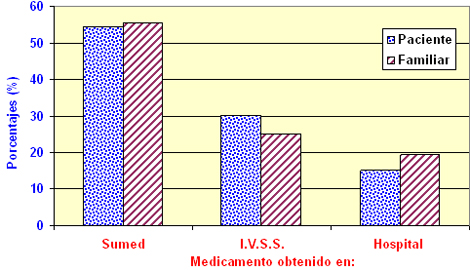 pacientes_familiares_hemodialisis/respuestas_obtendra_medicamentos