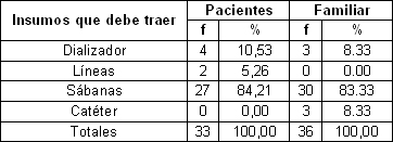 pacientes_familiares_hemodialisis/sesion_hemodialisis_unidad