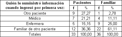 pacientes_familiares_hemodialisis/suministro_informacion_dialisis