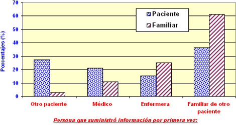pacientes_familiares_hemodialisis/suministro_informacion_unidad