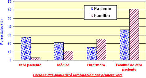 pacientes_familiares_hemodialisis/suministro_informacion_unidad pacientes_familiares_hemodialisis/suministro_informacion_unidad