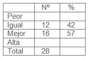 peloides_tratamiento_psoriasis/duracion_efectividad_tratamiento