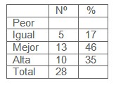 peloides_tratamiento_psoriasis/plazo_duracion_tratamiento