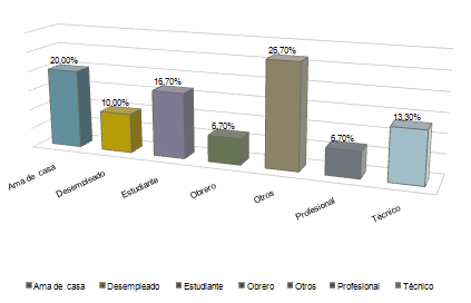 percepcion_riesgo_dengue/servicios_basicos_personal