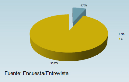 percepcion_riesgo_dengue/transmicion_del_dengue