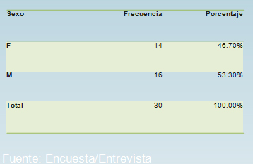 percepcion_riesgo_dengue/distribucion_por_sexo