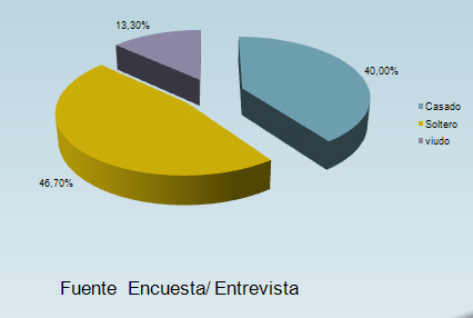 percepcion_riesgo_dengue/nivel_de_educacion