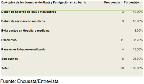 percepcion_riesgo_dengue/jornadas_de_abate percepcion_riesgo_dengue/jornadas_de_abate