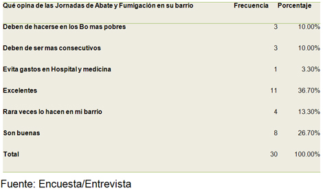 percepcion_riesgo_dengue/jornadas_de_abate