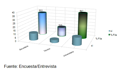 percepcion_riesgo_dengue/actividades_del_personal percepcion_riesgo_dengue/actividades_del_personal