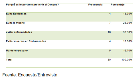 percepcion_riesgo_dengue/prevencion_dengue_2