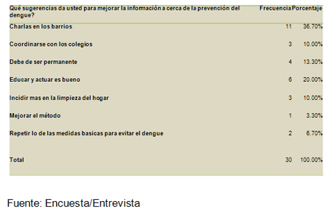 percepcion_riesgo_dengue/sugerencias_para_prevencion percepcion_riesgo_dengue/sugerencias_para_prevencion