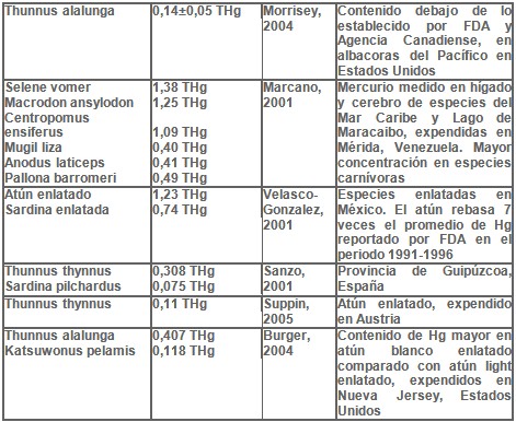 pescado_metilmercurio_embarazo/especie_cantidad_mercurio