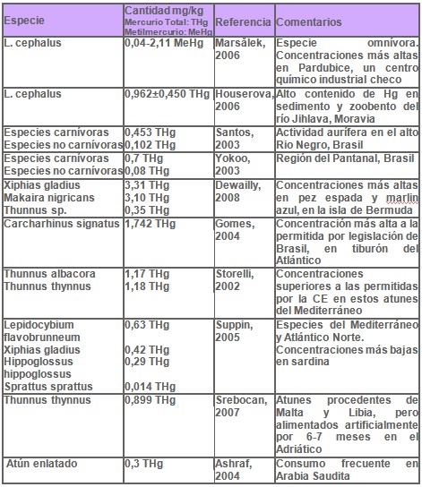 pescado_metilmercurio_embarazo/pez_especie_cantidad_mercurio