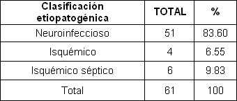 pie_diabetico_anciano/clasificacion_etiopatogenica_pacientes